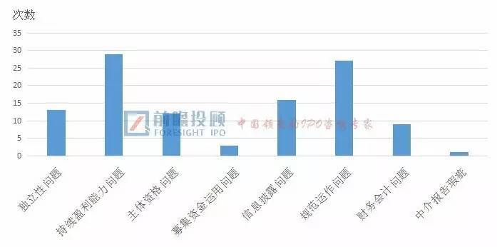 浙江国祥ipo终止审查是什么意思,哪6家ipo上市被终止