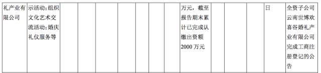 a股云南旅游,a股云南板块