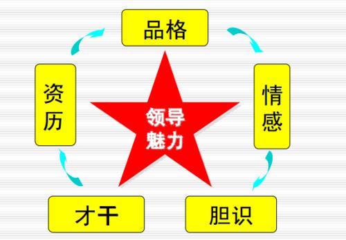领导如何让下属信服,对付下属的策略和方法