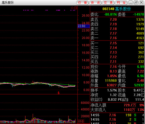 证券行情解读的心得体会,证券投资心得教训