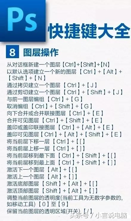 ps中旋转画布和取消旋转快捷键,ps中ctrl+j是什么快捷键