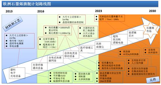 重防腐涂料与常规防腐涂料的区别,石墨烯防腐涂料性能怎么样