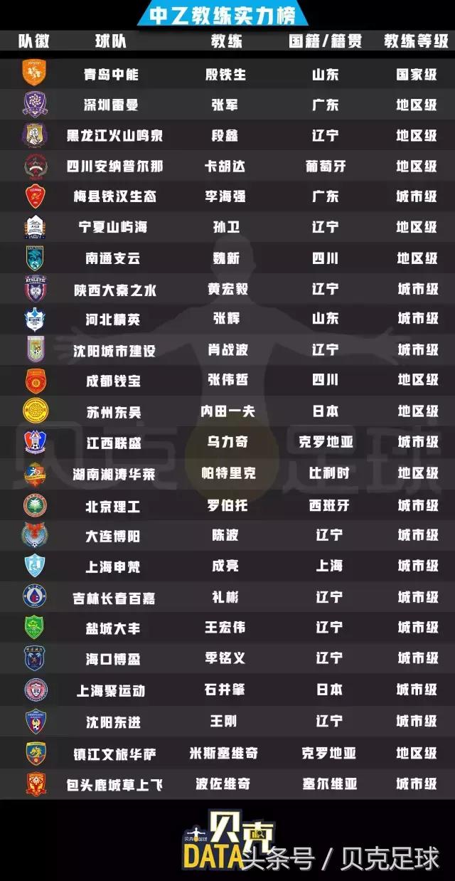 中乙现状最新消息,中甲中乙现状