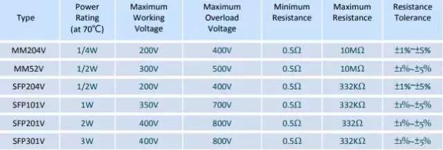 Ameya360干货｜栅级电阻,Rg在IGBT驱动电路应用