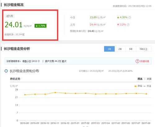 开学季租房有优惠,长沙陪读租房成本