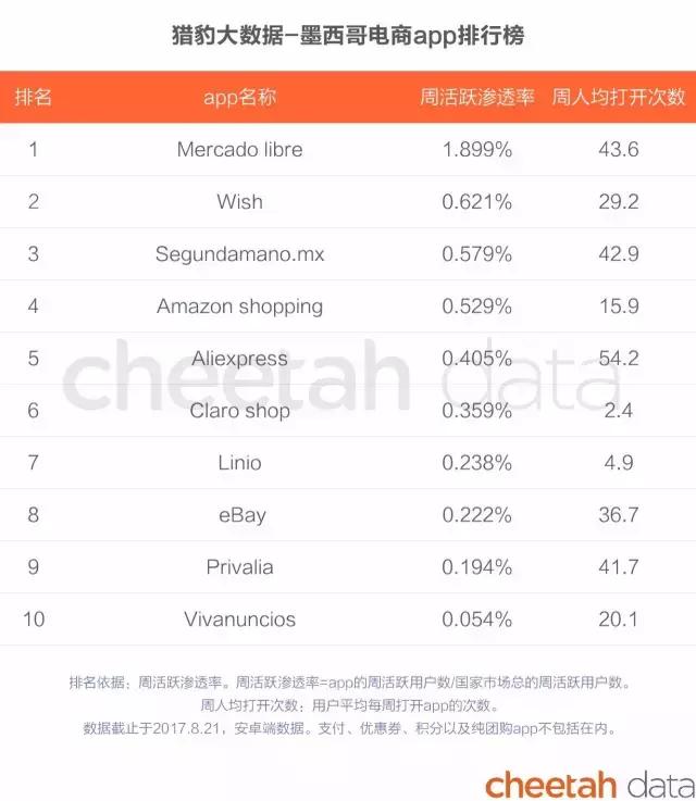 阿里巴巴和亚马逊商业模式对比,阿里巴巴vs亚马逊谁才是电商巨头