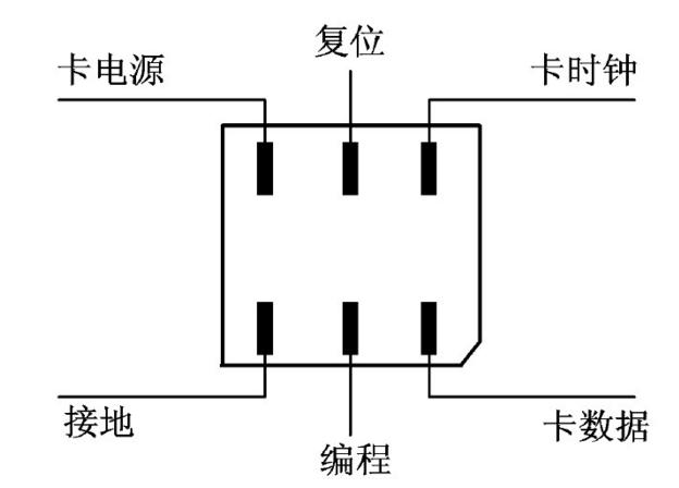 手机sim卡读取结构,sim卡的定义和功能