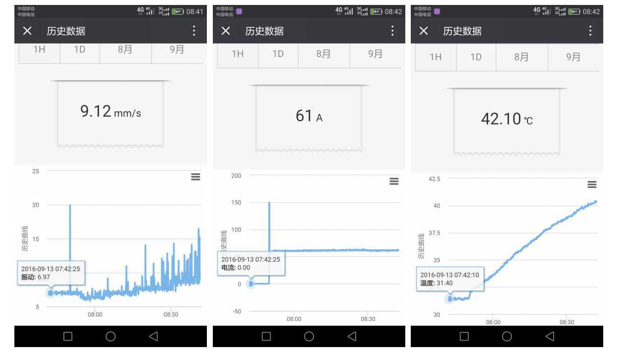 郑州富士康流水线监控,富士康wifi监控