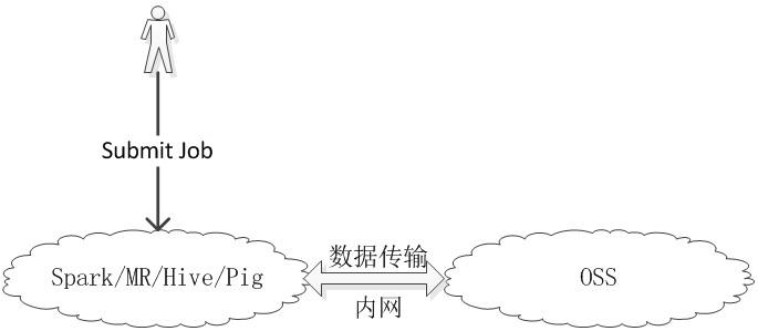 gartner阿里云,阿里云存储负责人