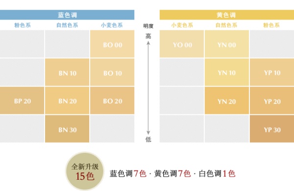最好用的粉底是哪一款,粉底大测评平价干皮