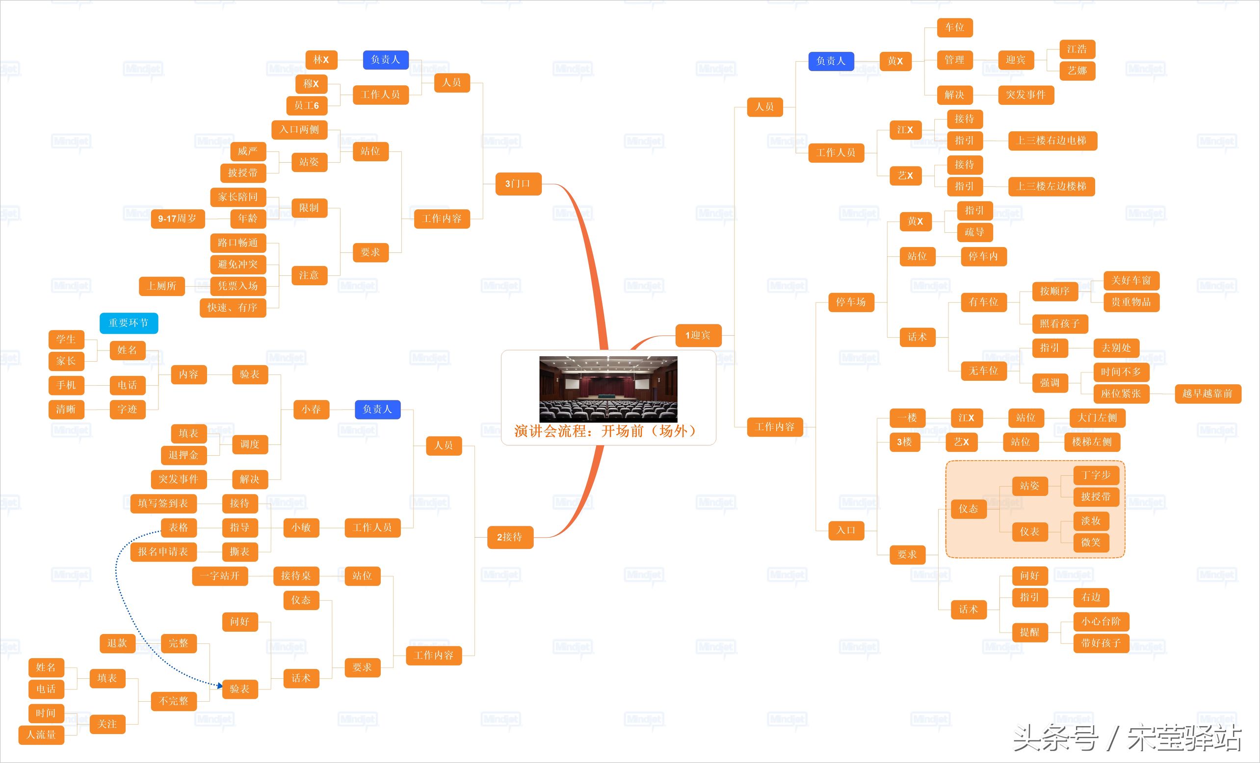 怎样做流程图及说明书,操作流程图怎么做好看