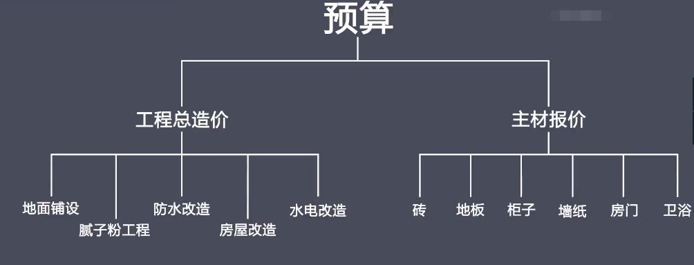 做工程预算用什么软件,工程预算学习方法和技巧