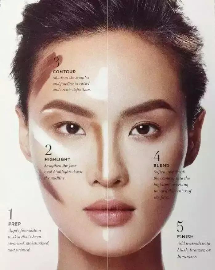 秒变v字脸修容,v脸修容教程完整版