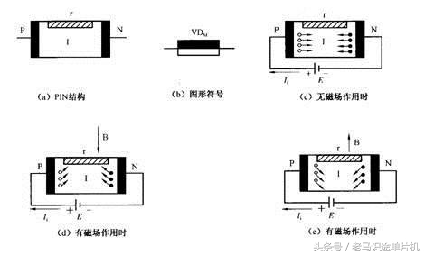 特殊二极管的图形符号和作用,二极管的图形符号是怎样的