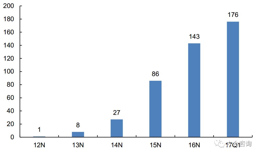 投哪网营业部放款量,投哪网最新情况