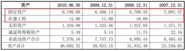 你必须知道的大事件,ipo的50个重大问题