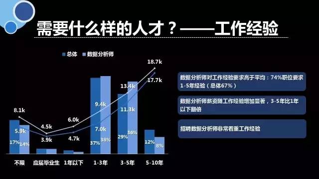 cda就业工资高吗,cda就业班多少钱