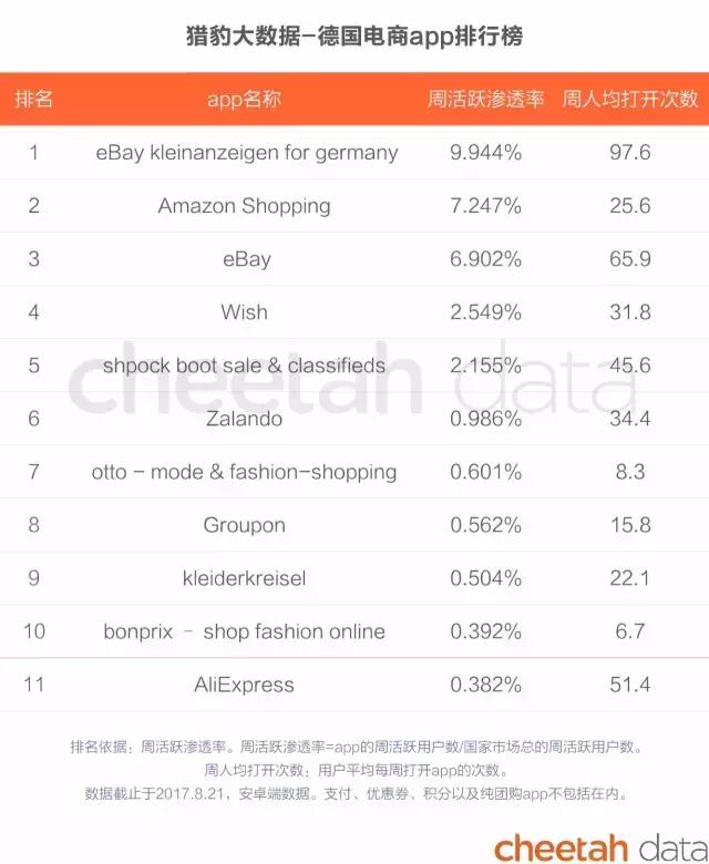 阿里巴巴和亚马逊商业模式对比,阿里巴巴vs亚马逊谁才是电商巨头