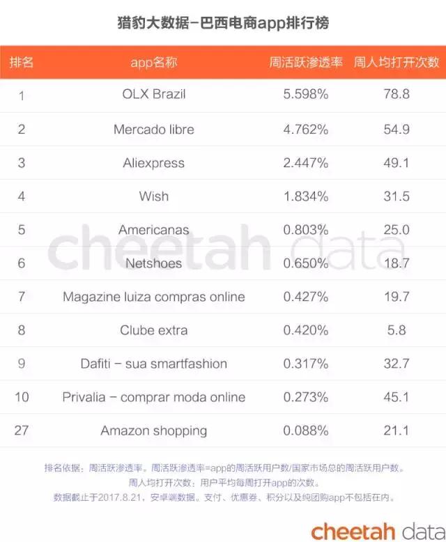 阿里巴巴和亚马逊商业模式对比,阿里巴巴vs亚马逊谁才是电商巨头