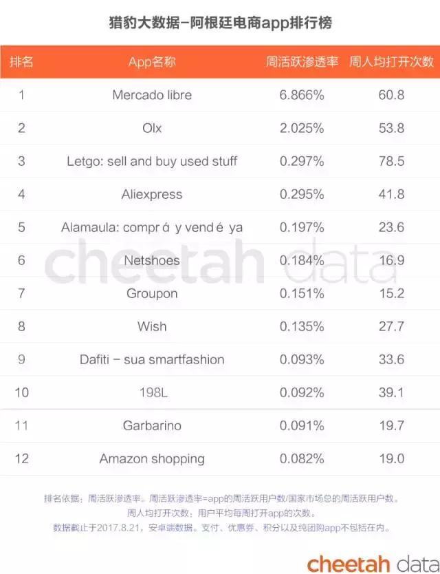 阿里巴巴和亚马逊商业模式对比,阿里巴巴vs亚马逊谁才是电商巨头