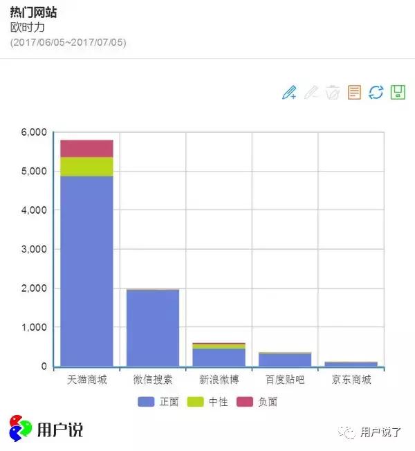 欧时力ochirly试穿,欧时力ochirly新品