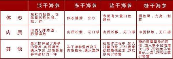 什么样口感的海参品质好 (大连海参干货纯野生淡干)