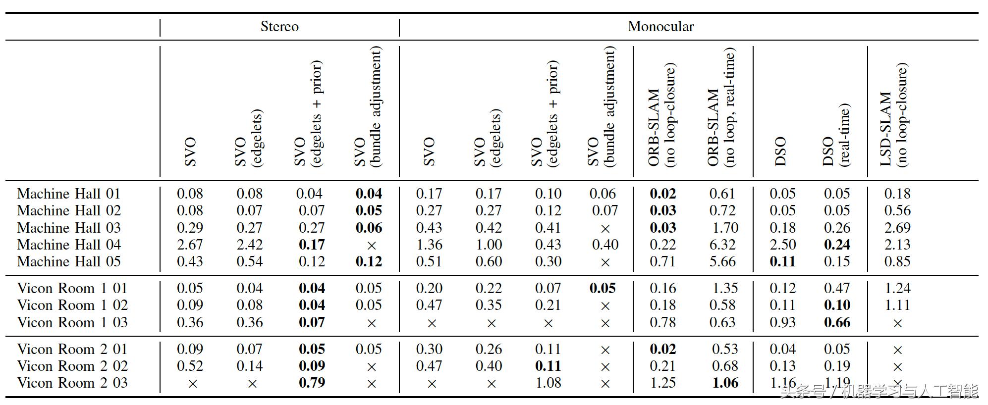 slam视觉里程计的作用,视觉里程计和视觉slam