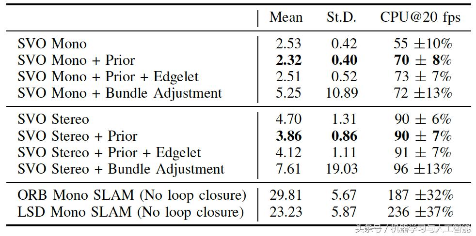 slam视觉里程计的作用,视觉里程计和视觉slam
