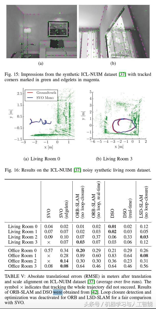 slam视觉里程计的作用,视觉里程计和视觉slam