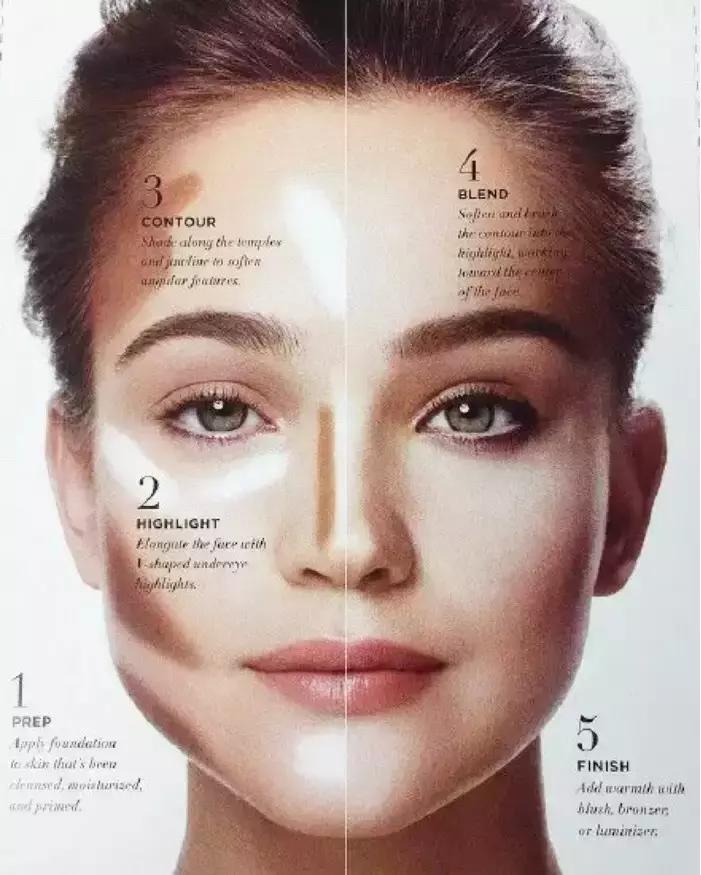 秒变v字脸修容,v脸修容教程完整版