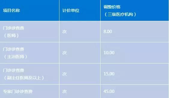 柳州市医疗机构明细,柳州市发布的医疗政策