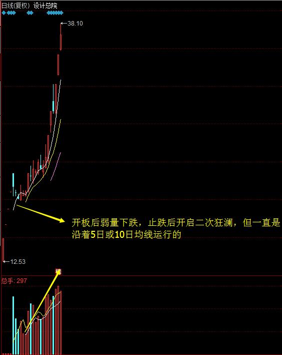 新股与次新股的风险,次新股投资方法及技巧