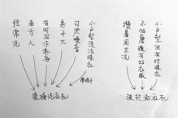 波轮洗衣机好还是滚筒洗衣机好用,洗衣机是滚筒的好用还是波轮好用