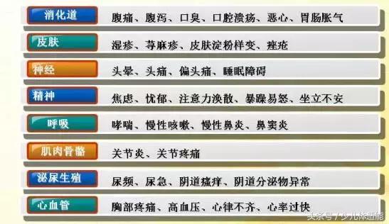 少儿体适能｜关于自闭症与食物不耐受，你知多少？