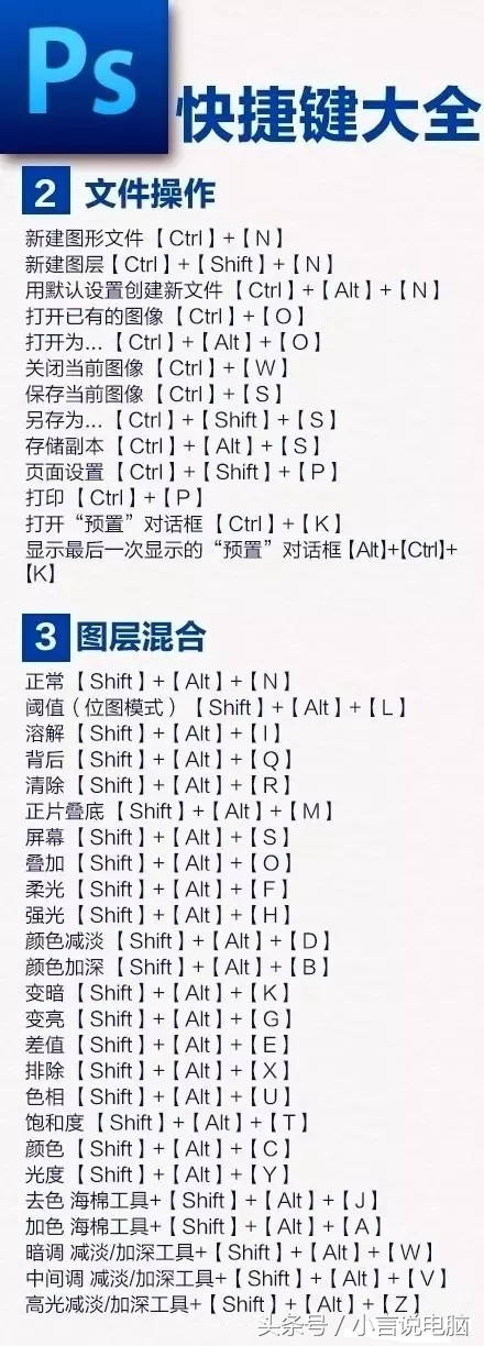ps中旋转画布和取消旋转快捷键,ps中ctrl+j是什么快捷键