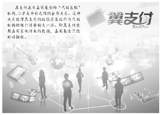 翼支付风险检测,翼支付支付安全靠谱吗