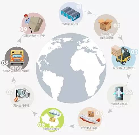 真的为了宝宝好，看完这篇再去奶粉海淘