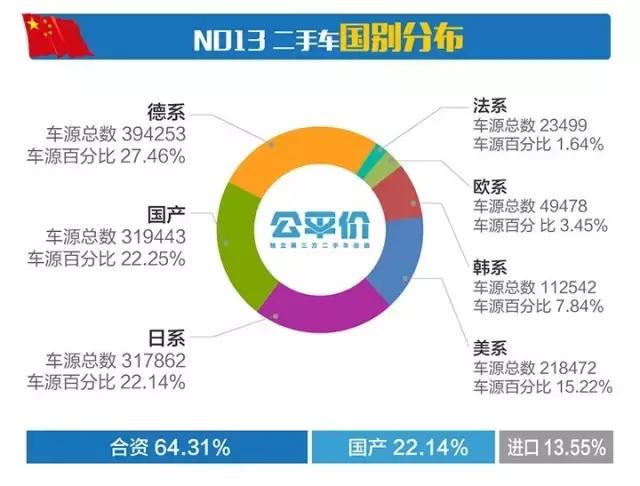 二手车市场行情分析最新,二手车市场行情分析2023
