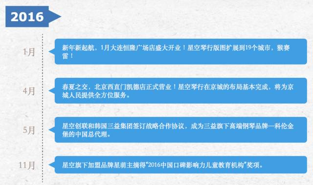 被董事会撤掉的公司创始人,星空琴行回应闭店事件