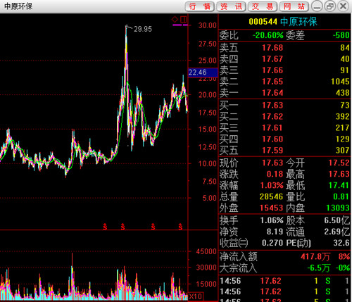 证券行情解读的心得体会,证券投资心得教训