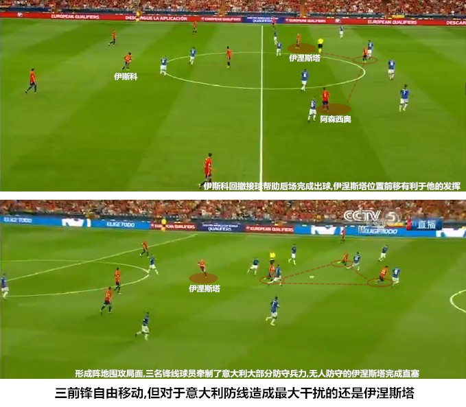 西班牙vs意大利最新结果,西班牙2014世界杯惨败给谁了