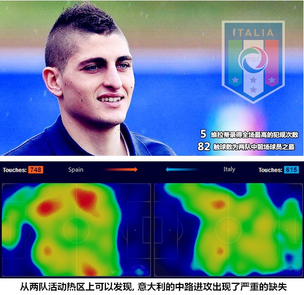 西班牙vs意大利最新结果,西班牙2014世界杯惨败给谁了