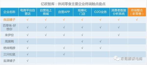 休闲零食市场讲解,休闲零食品类近几年增长趋势