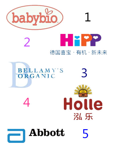有机奶粉和a2奶源的奶粉哪个好,有机奶粉和非有机奶粉到底哪个好