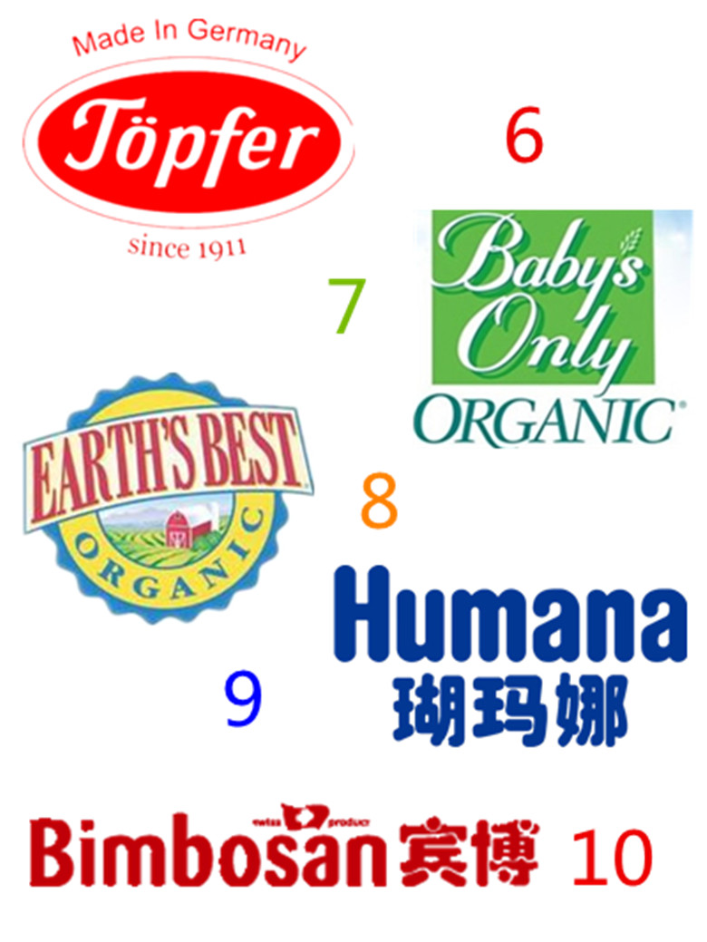 有机奶粉和a2奶源的奶粉哪个好,有机奶粉和非有机奶粉到底哪个好