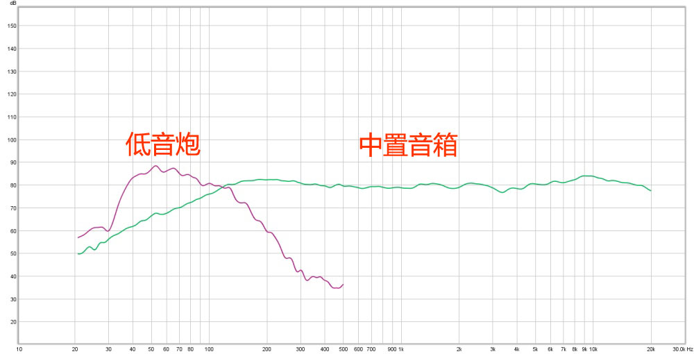 家庭影院低音炮是越大越好吗,家庭影院低音炮入门级