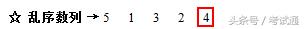 图推数量规律思维导图,图推数量规律考点