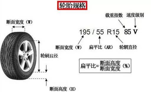 轮胎标识你都了解么,带你看懂轮胎上的这些标识