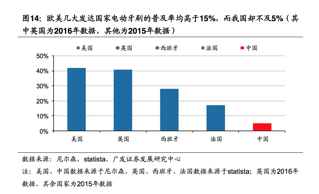 电动牙刷欧乐b排名,电动牙刷测评欧乐bd100