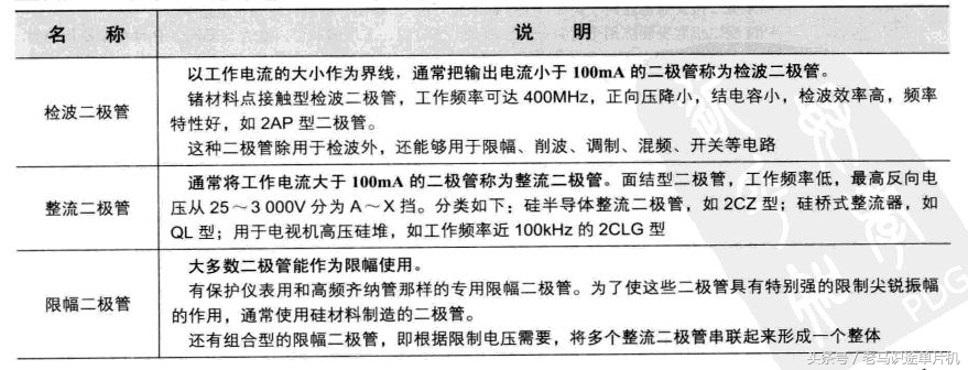 元器件贴片二极管科普,对二极管及其应用电路有哪些认知